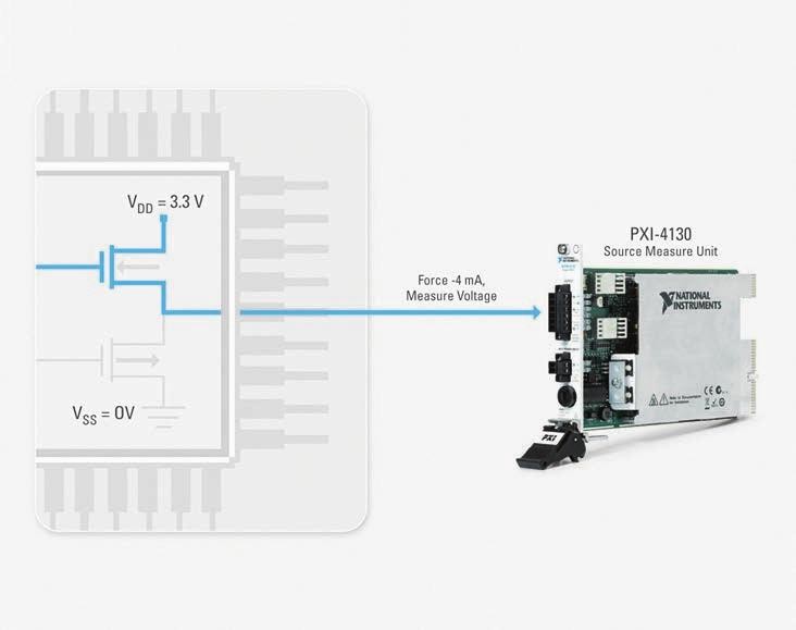 LabVIEW přímo k vývodu – nové možnosti pro testování polovodičů 1